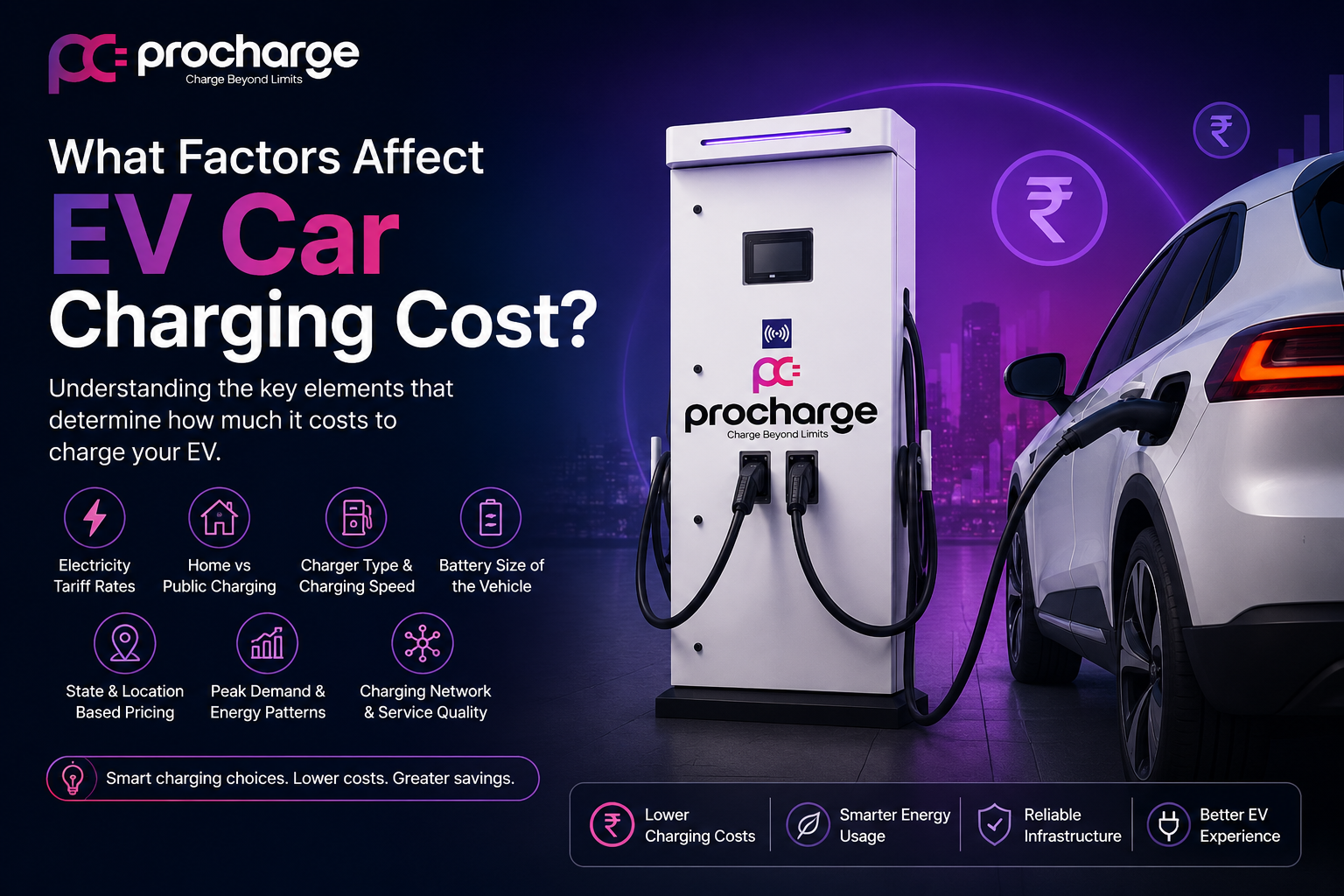 What Factors Affect EV Car Charging Cost?