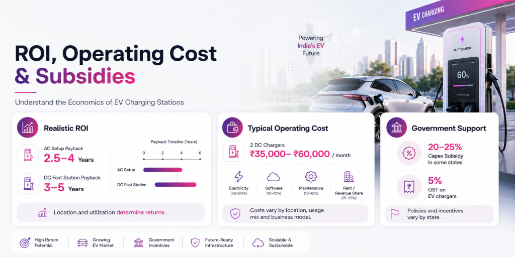 EV charging ROI