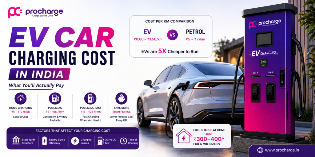 ev car charging cost in india