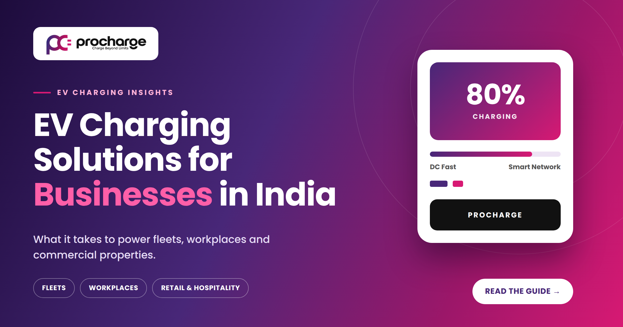 Procharge blog banner titled “EV Charging Solutions for Businesses in India”, showing a DC fast charger display at 80% charge.